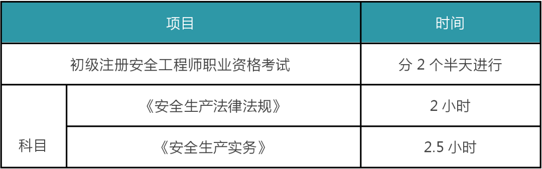 注冊安全工程師能干什么工作,注冊安全工程師前景怎么樣  第1張