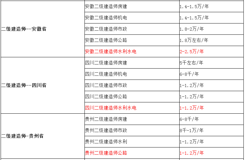 全國二級建造師注冊信息查詢網站全國二級建造師注冊信息查詢  第2張