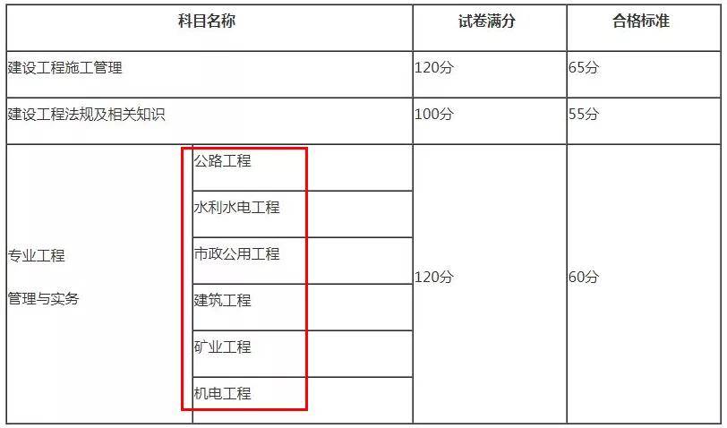 二級建造師實務考試題型二級建造師實務考試答題技巧  第2張