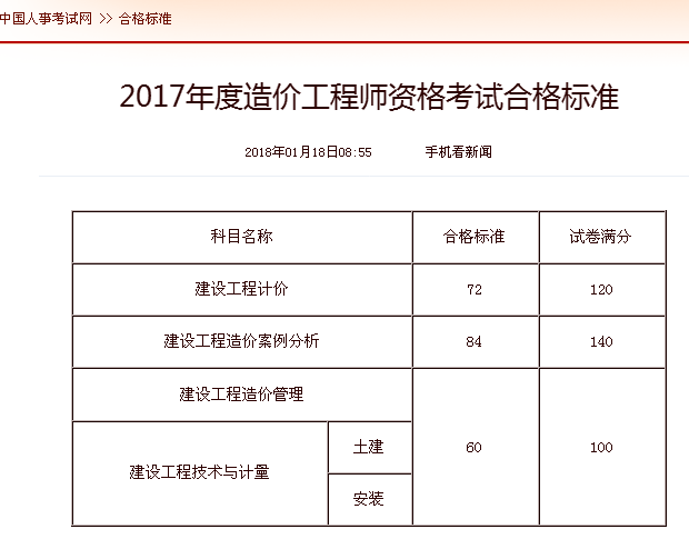 注冊造價工程師哪個專業好考注冊造價工程師哪個專業好考些  第2張