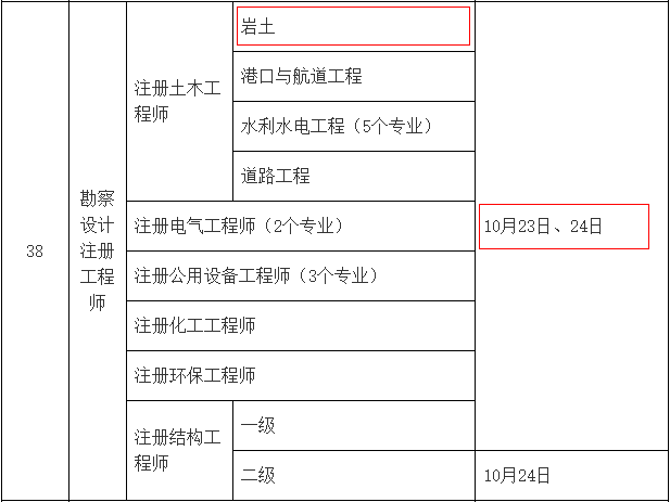 注冊巖土工程師基礎科目難度排名,注冊巖土工程師基礎科目難度排名最新  第1張