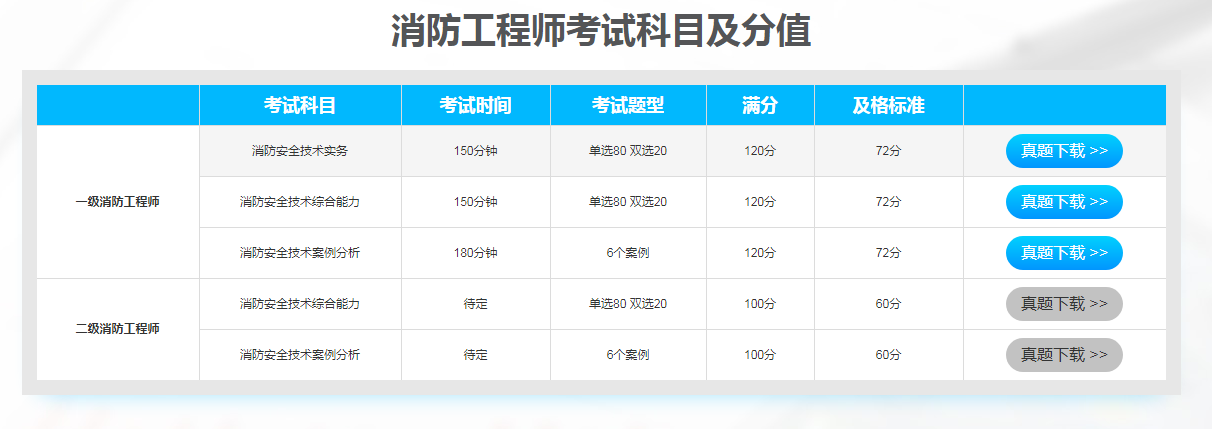 消防工程師考試通過率是多少的簡單介紹  第1張