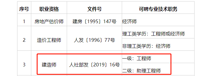 青海省二級建造師報名時間青海二級建造師考試結果公布時間  第1張