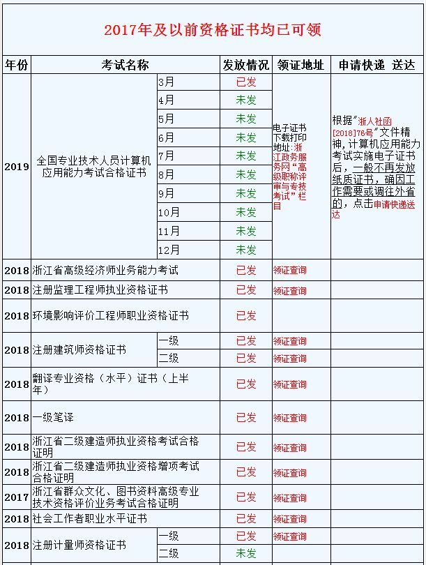 造價工程師領證查詢時間,造價工程師領證  第1張