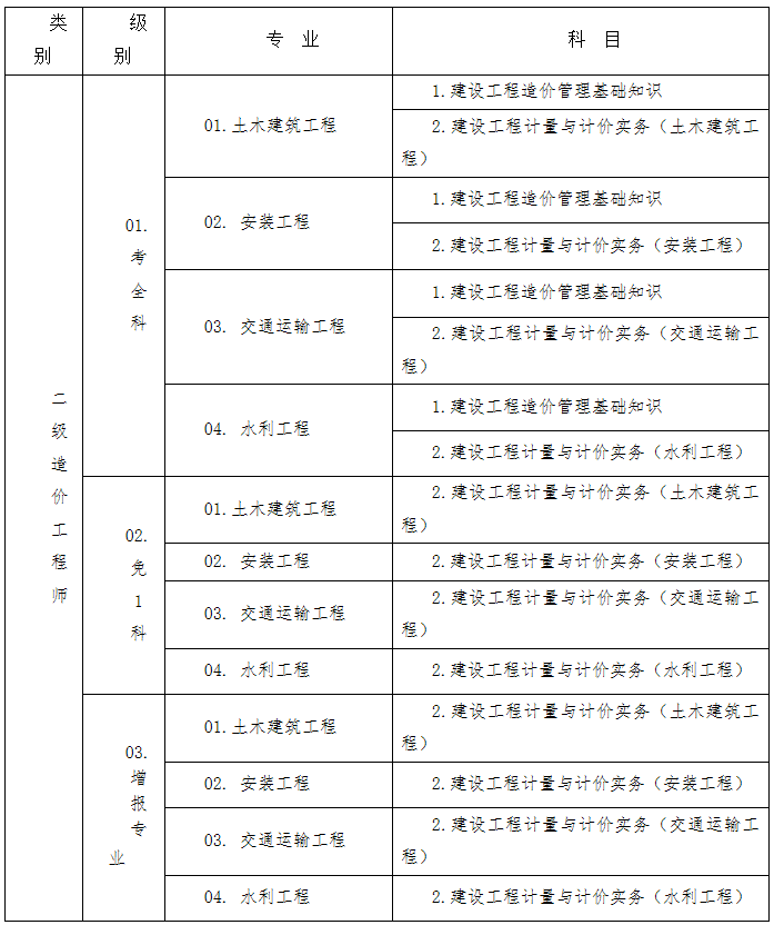 湖南造價工程師考試報名湖南造價工程師考試時間安排  第2張