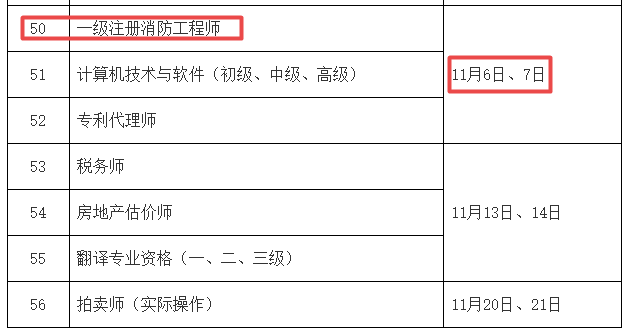 河南省一級消防工程師考試科目,河南省一級消防工程師考試科目是什么  第1張