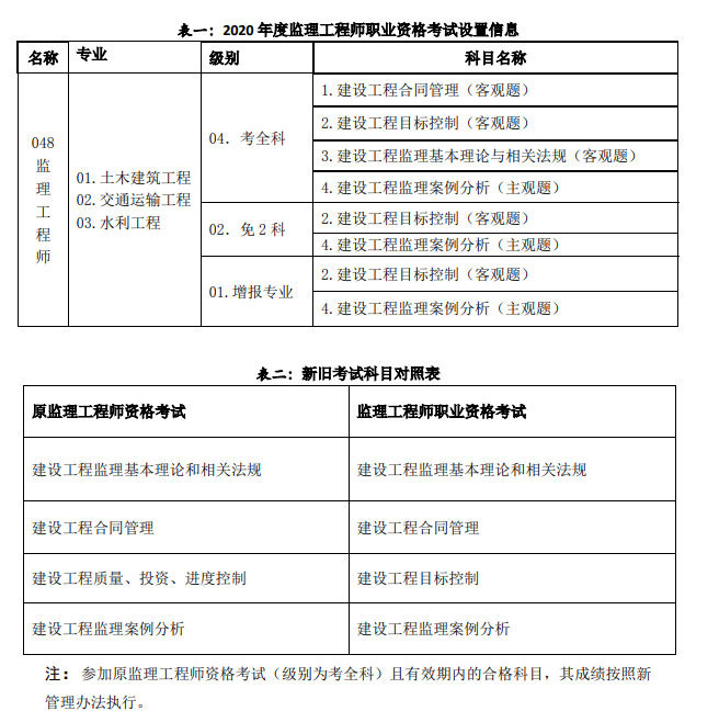 2016監理工程師報考,各地2019年監理工程師考試報名時間匯總  第2張