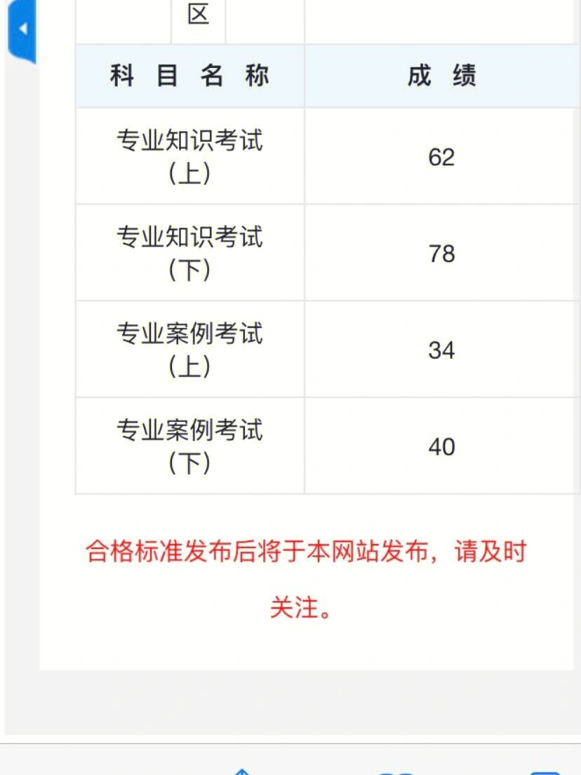 辭職了考注冊巖土工程師辭職了考注冊巖土工程師有用嗎  第1張