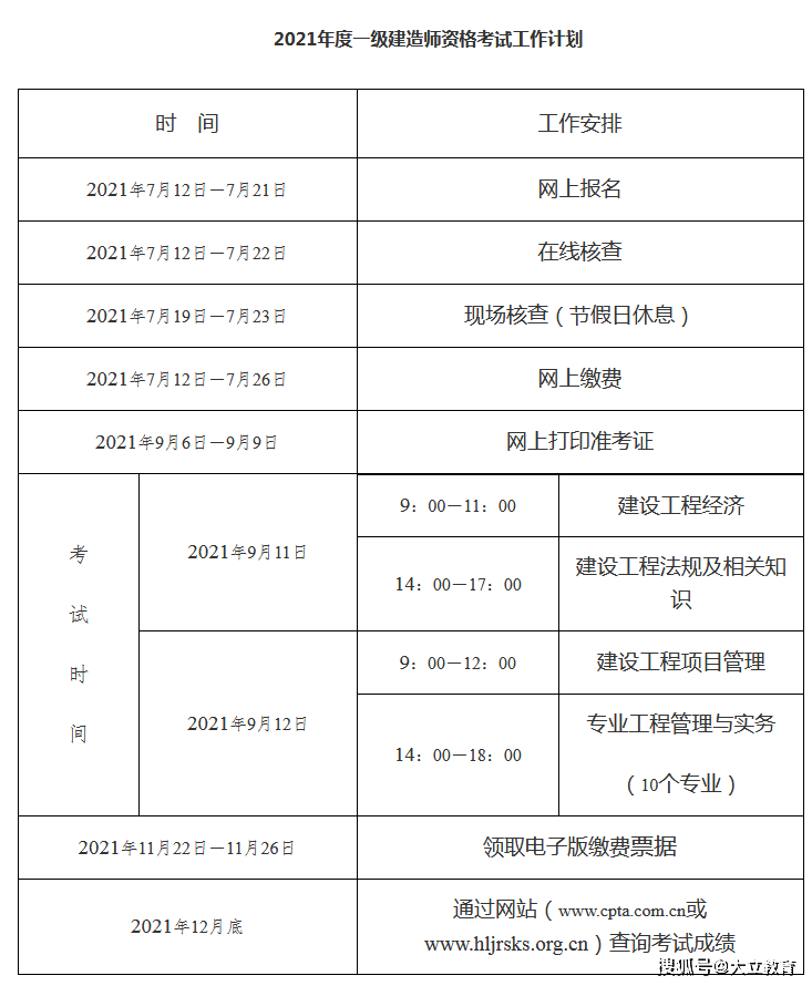 距離一級建造師考試時間,距離一級建造師考試時間還有幾天  第1張