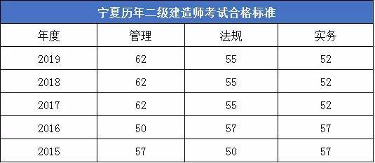 二級建造師成績什么時候下來,二級建造師成績什么時候公布?  第2張