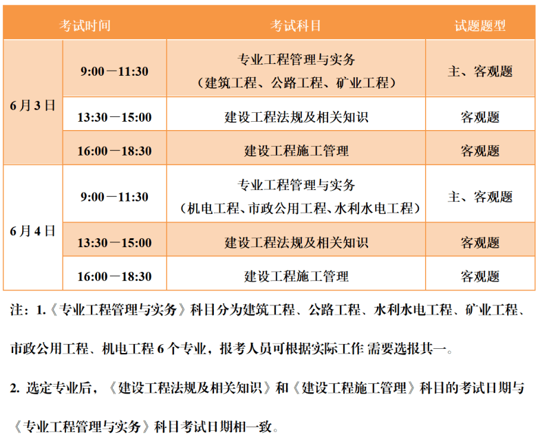 廣東省一級建造師報名時間2022年官網廣東省一級建造師報名時間  第1張