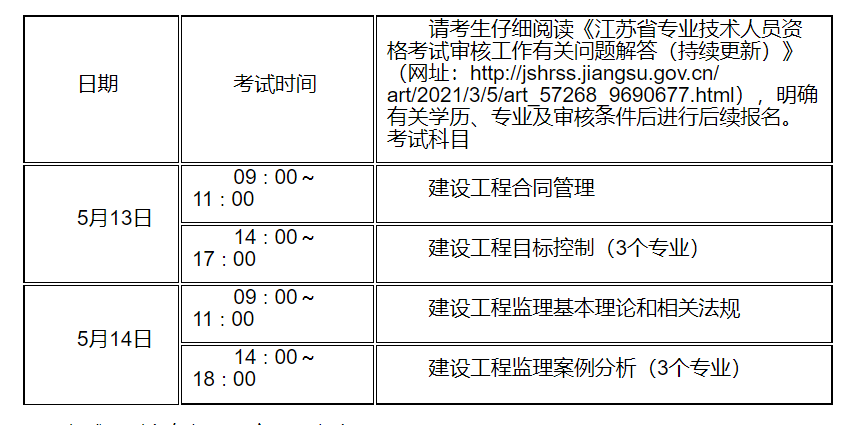 山東監理工程師考試成績查詢,山東監理工程師準考證打印  第1張