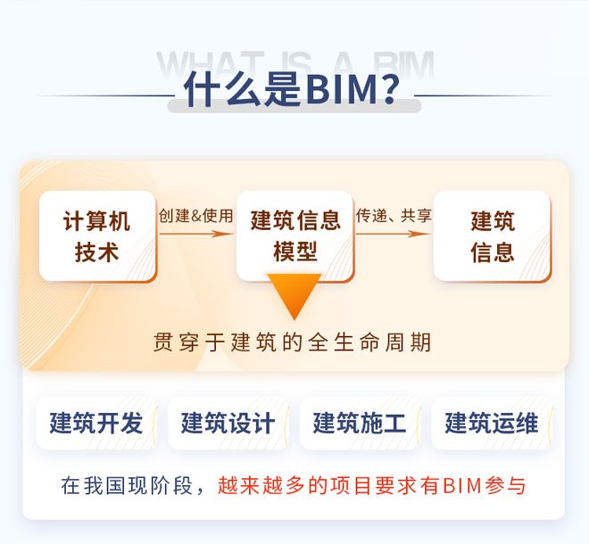 鄂州裝配式bim工程師招聘信息,鄂州裝配式bim工程師  第1張