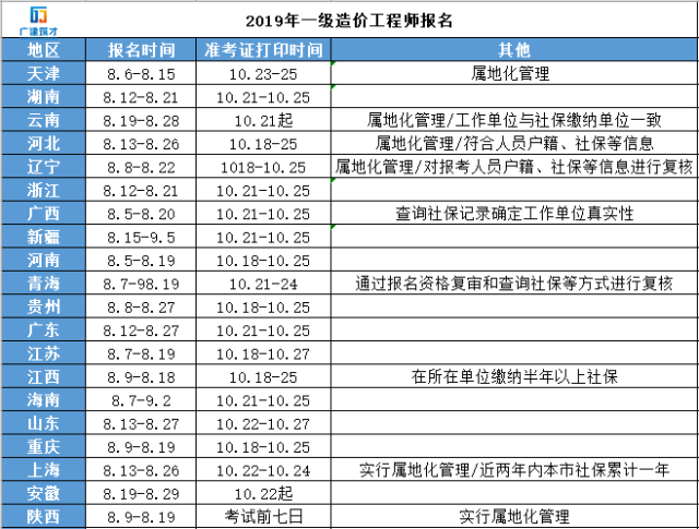 每年造價工程師考試時間,造價工程師每年的考試時間  第1張