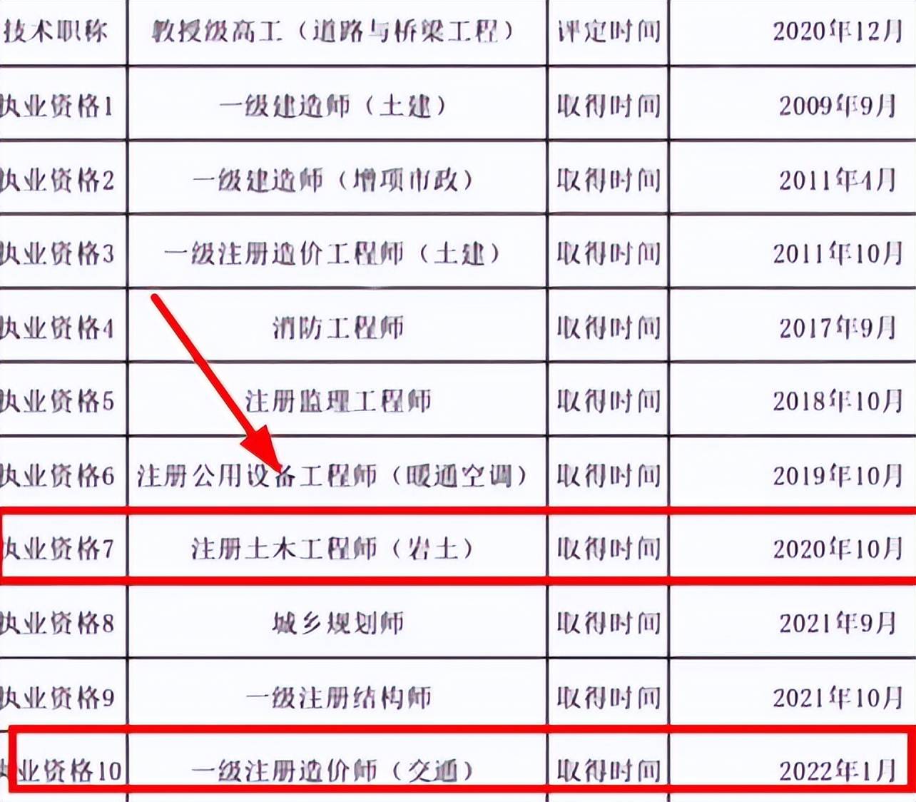 市政注冊監理工程師在哪類里,市政注冊監理工程師  第2張