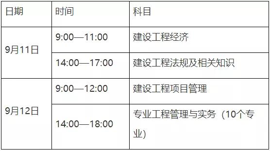 一級水利建造師報考條件一級水利建造師報考條件要求  第1張