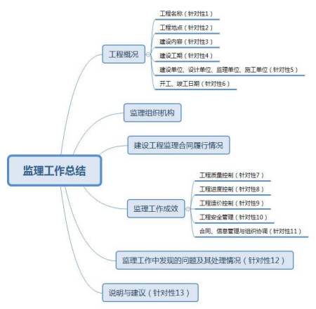 總監理工程師負責制,總監理工程師負責制的核心  第1張