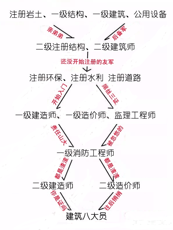 裝配結構工程師報考條件裝配結構工程師報考條件及要求  第2張