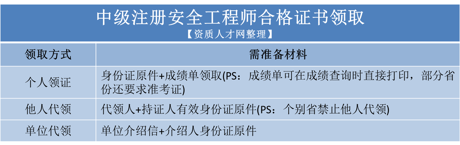 2021年山東注冊安全工程師報名時間,山東省可以考注冊安全工程師嗎  第2張