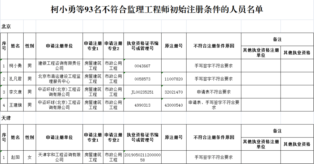 注冊監(jiān)理工程師人員查詢網站,注冊監(jiān)理工程師人員查詢  第1張