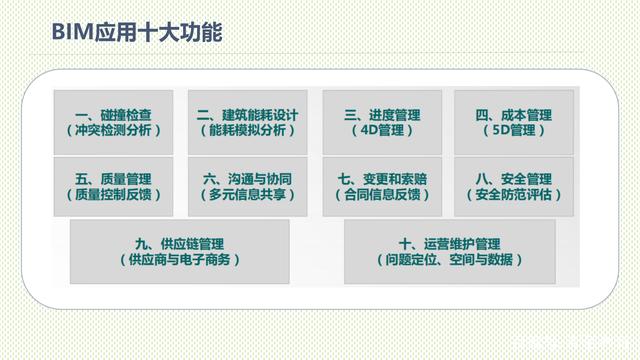 bim工程師證書國家有補貼嗎bim工程師新政策  第1張