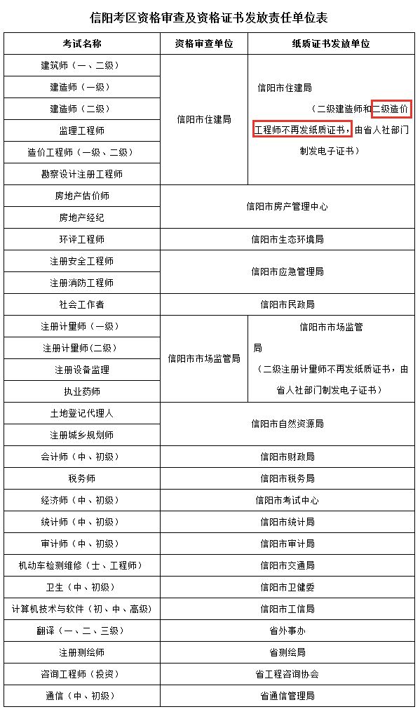 廣西造價工程師報考條件要求廣西造價工程師報考條件  第2張