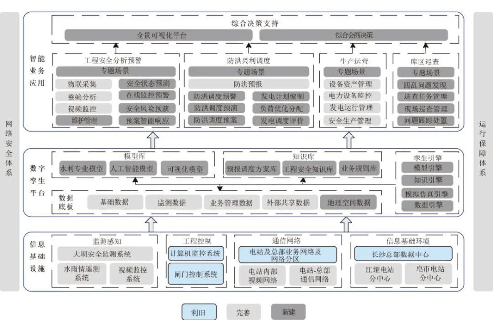 bim工程管理師證書有用嗎,bim工程師管控要點包括  第1張