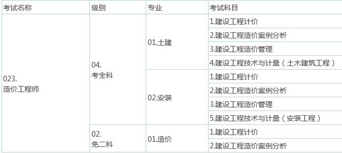 2016造價工程師合格標(biāo)準(zhǔn)2016造價工程師合格標(biāo)準(zhǔn)是多少  第1張