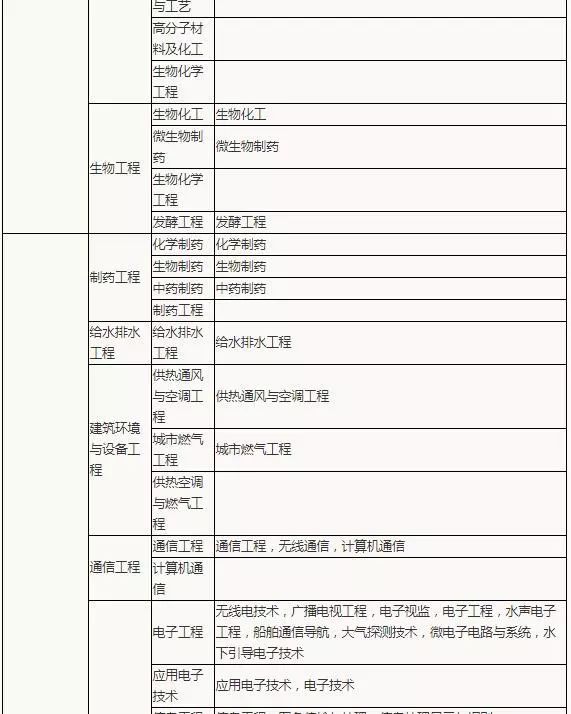 報(bào)考二級(jí)建造師費(fèi)用是多少錢,報(bào)考二級(jí)建造師費(fèi)用  第2張