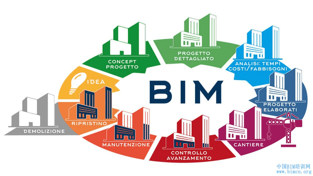 bim工程師證書需要什么條件,bim工程師證書都哪里需要  第2張