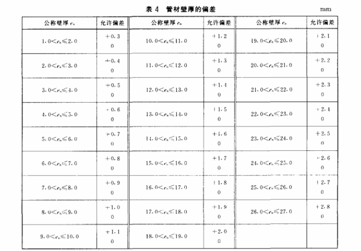 管材標準,裝飾用不銹鋼焊接管材標準  第1張