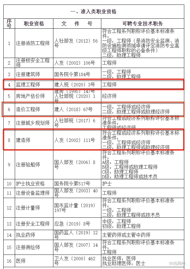 造價工程師委托協議書范本造價工程師委托協議  第1張