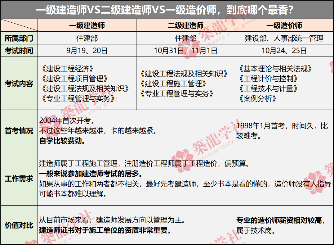 全國二級建造師查詢官網(wǎng),全國一級建造師網(wǎng)  第1張