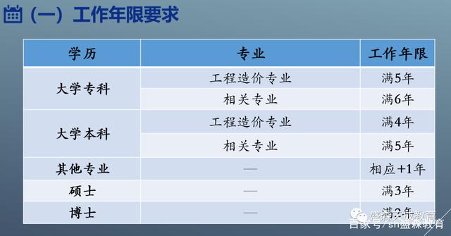 貴州二級(jí)造價(jià)工程師2021年考試時(shí)間貴州二級(jí)造價(jià)工程師考試時(shí)間  第1張