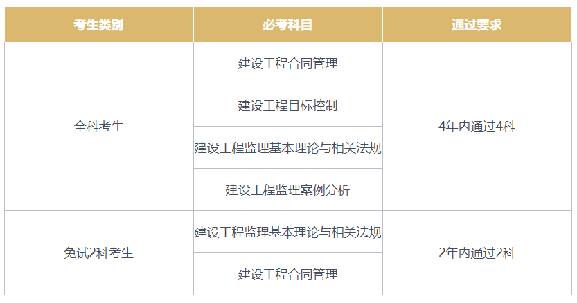 注冊監理工程師在哪里查詢證書,注冊監理工程師在哪里查詢  第2張