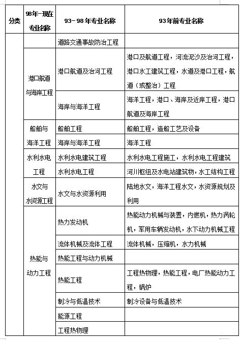 二級建造師一年多少錢,一級市政建造師一年多少錢  第1張