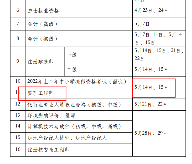 注冊監(jiān)理工程師收入是多少,注冊監(jiān)理工程師收入  第2張