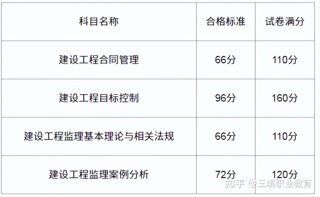 我國建設監理工程師實行備案制,監理備案規定  第2張