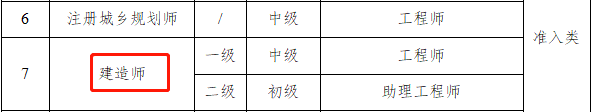 江西一級造價工程師證書查詢地址江西一級造價工程師證書查詢地址在哪里  第1張