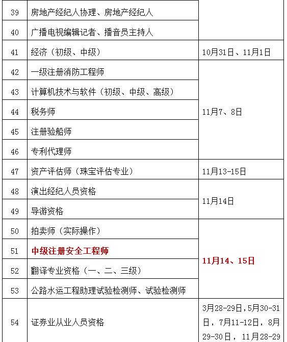 考了注冊安全工程師在考啥,注冊安全工程師考過之后就能拿證嗎  第2張