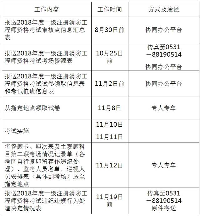 消防工程師變更注冊(cè)需要繼續(xù)教育嗎,消防工程師報(bào)名條件會(huì)更改  第1張