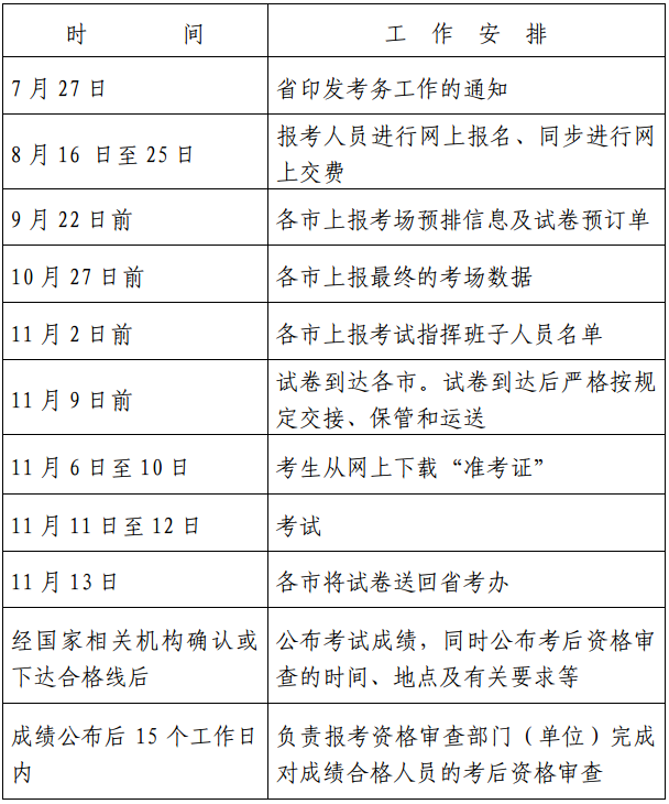 注冊消防工程師時間,注冊消防工程師白考了  第2張