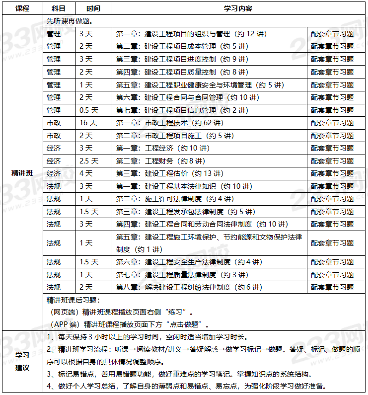 一級(jí)建造師課程怎么樣,一級(jí)建造師授課哪個(gè)網(wǎng)校好  第2張