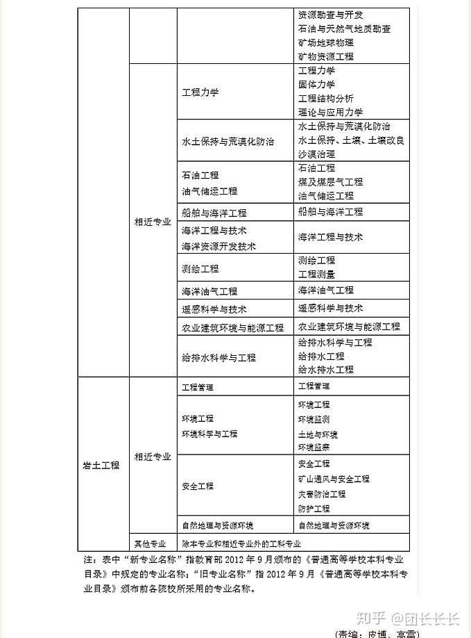 注冊巖土工程師檢測待遇注冊巖土工程師檢測總工招聘  第1張