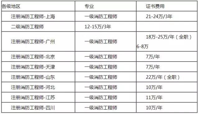 造價工程師掛靠省的簡單介紹  第1張