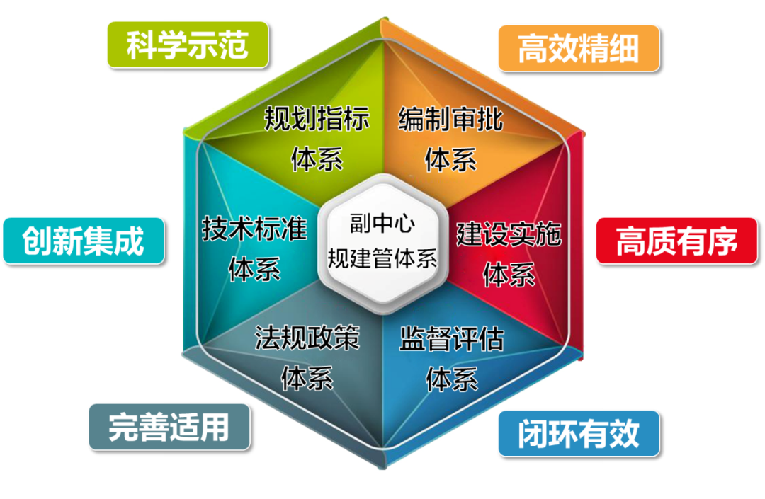 城市規(guī)劃管理局是什么單位,城市規(guī)劃管理  第1張