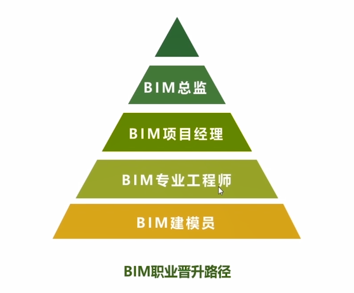 裝配工程師和bim工程師兼職一年多少錢?裝配bim工程師招聘  第2張