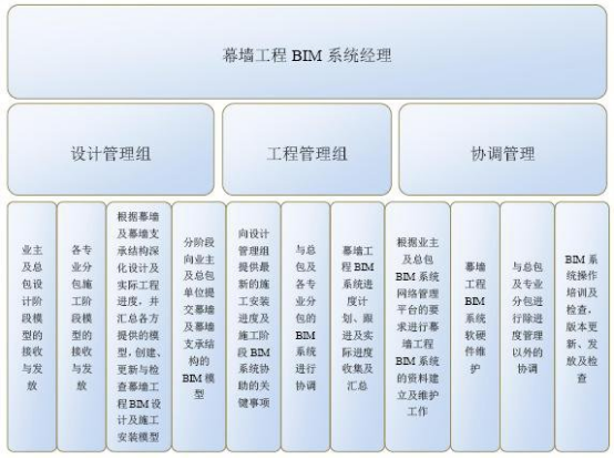 臨滄幕墻bim工程師,臨滄幕墻bim工程師招聘  第1張