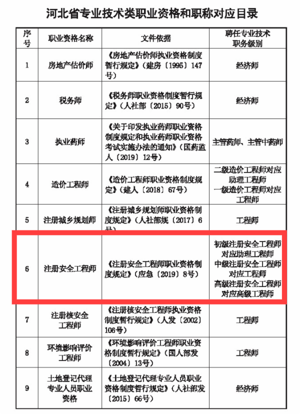 安全工程師發(fā)證單位,安全工程師由哪個(gè)單位頒發(fā)證書  第1張