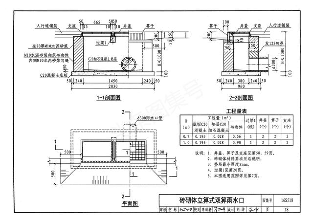 雨水井圖集,雨水井圖集02s515一33  第2張